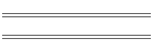 Availability